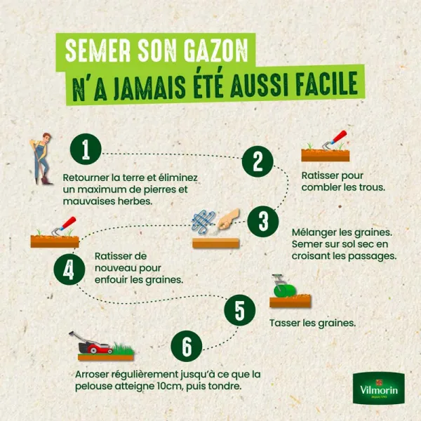 Aléas climatiques - Gazon Aléas Climatiques - 1 kg - image