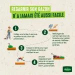 Aléas climatiques - Gazon Aléas Climatiques - 1 kg - image